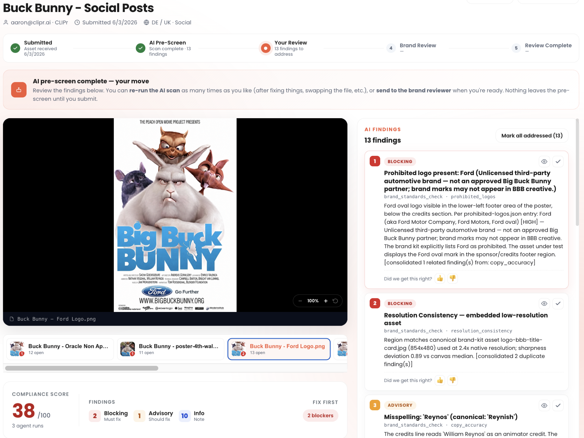 An Atrium submission review where a partner has added an unlicensed Ford logo to a poster; Ceivo's brand-standards agent flags it as a prohibited logo and blocks the submission, with a compliance score of 38 out of 100.