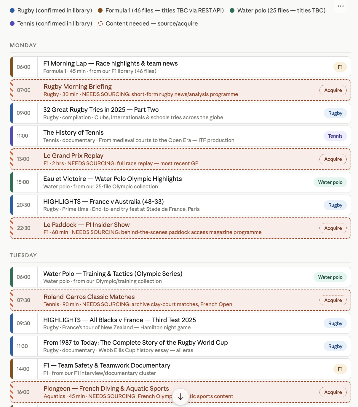 An AI-built weekly programming schedule for a new sports channel, with each slot filled from the existing library and content gaps marked for sourcing or acquisition.